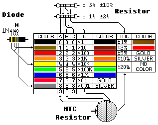 Diode Color Code Chart