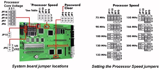 Mother Board Jumpers
