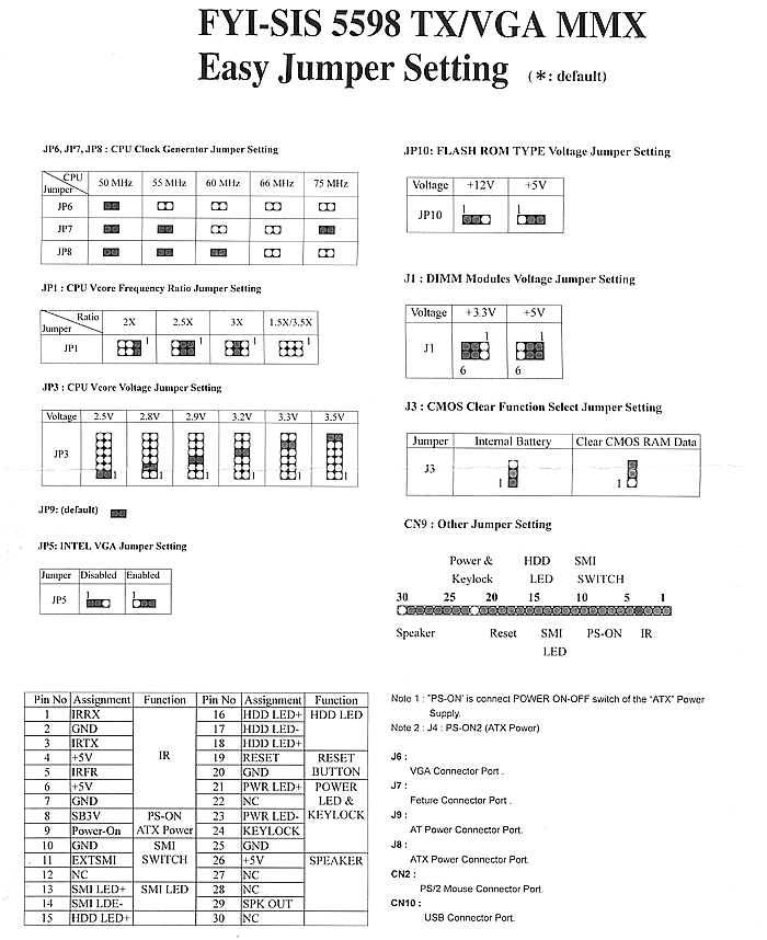 Full Yes motherboard information