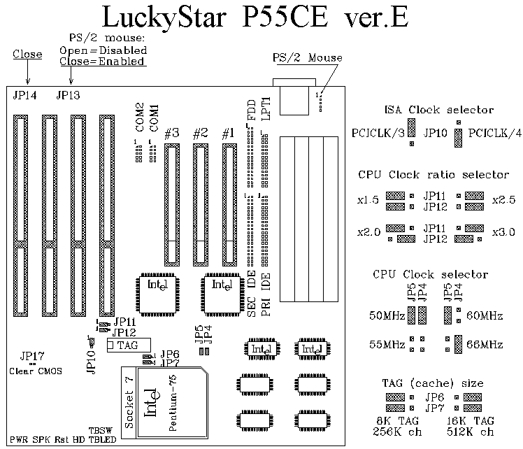 P54ce. Материнская плата Lucky Star p54. Схема ga-p55-usb3.